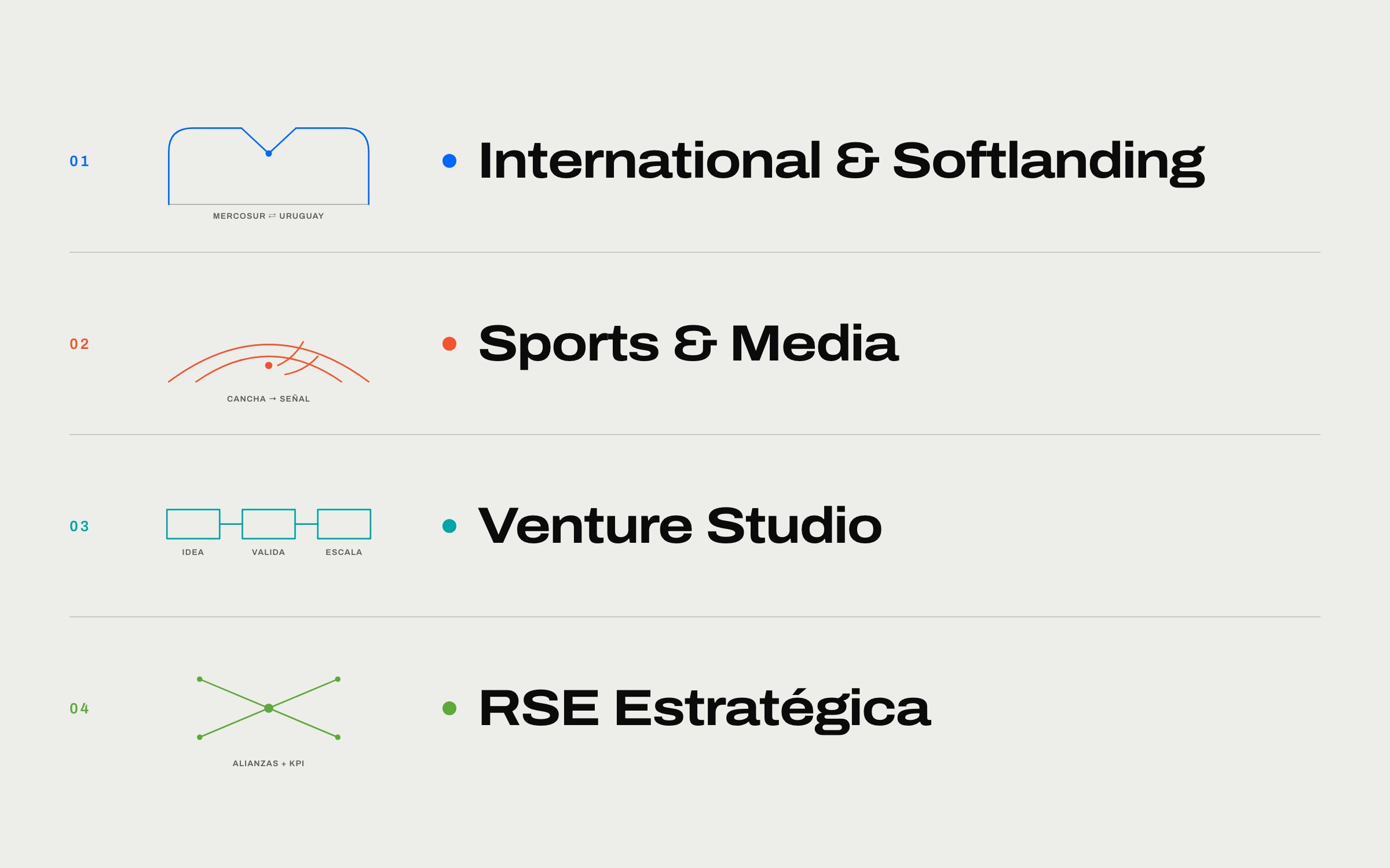 Las cuatro líneas de Kaizen, cada una con su color y su diagrama: International & Softlanding, Sports & Media, Venture Studio y RSE Estratégica